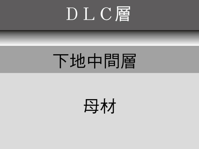 高面圧でも剥離しない強密着力