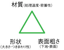 成膜プロセスへの要求