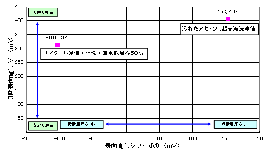 銅板(φ30×1mmt)の表面電位マップ 銅板(φ30×1mmt)の表面電位マップ